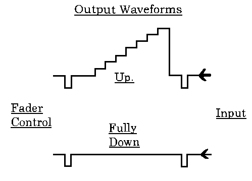 Output Waveforms