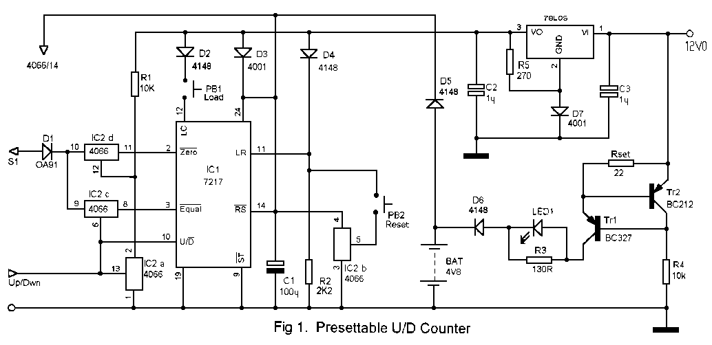 Fig. 1 Presettable U/D Counter