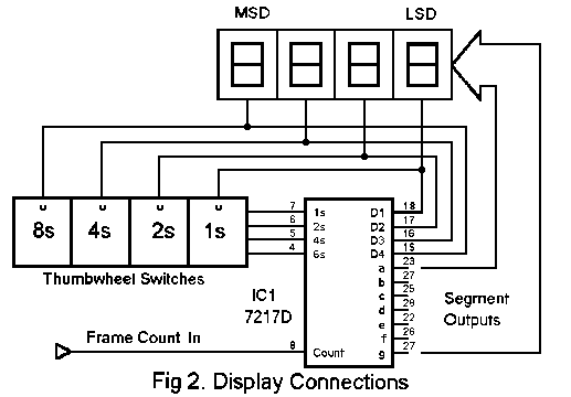 Fig. 2 Display Connections
