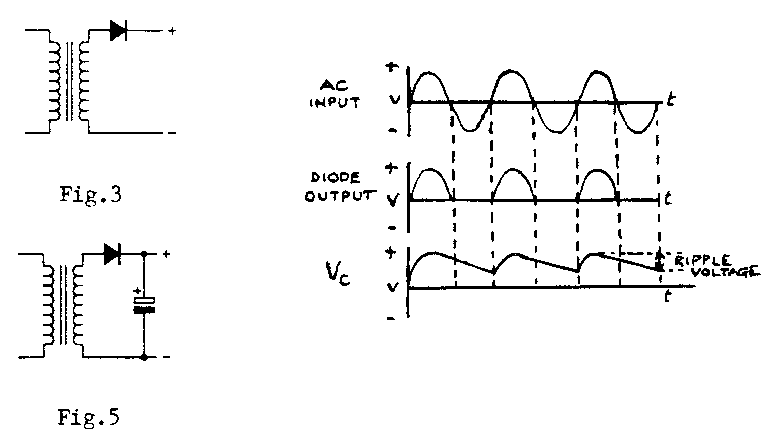 Diode Output Waveform