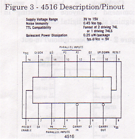 4516