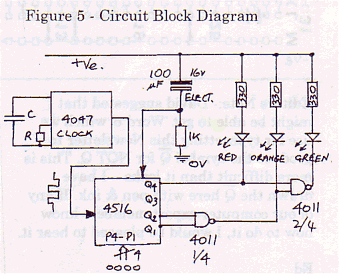 Circuit Block Diagram